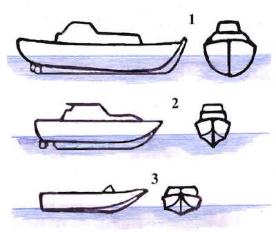 Types de forme de coque des navires